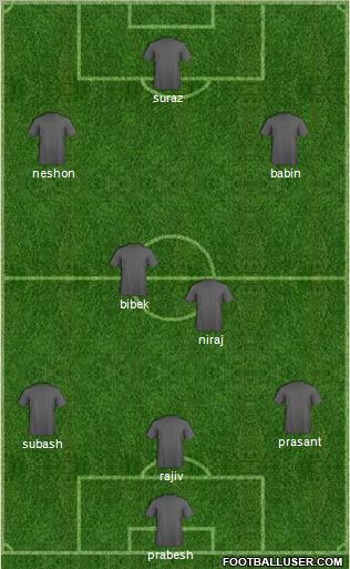 Champions League Team Formation 2012