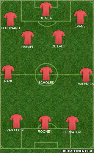 Manchester United Formation 2012