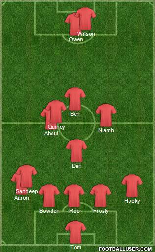 Fifa Team Formation 2012
