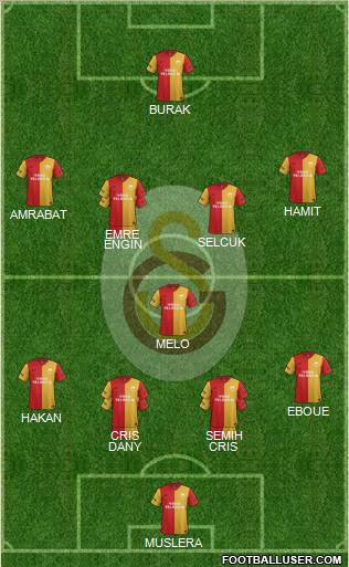 Galatasaray SK Formation 2012