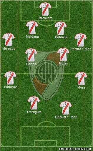 River Plate Formation 2012