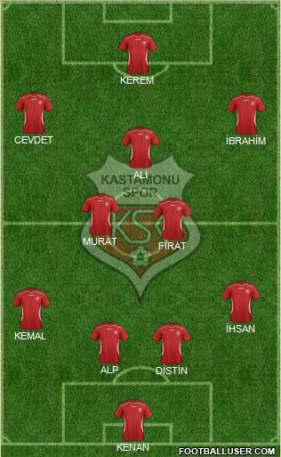 Kastamonuspor Formation 2012