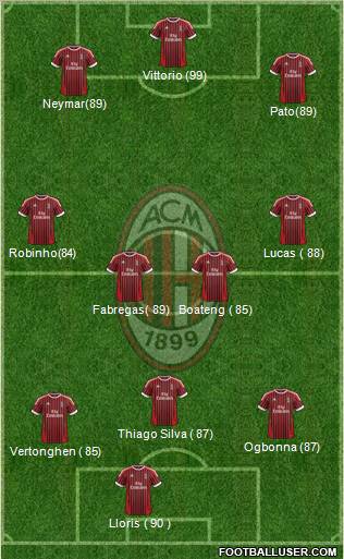 A.C. Milan Formation 2012