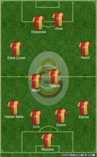 Galatasaray SK Formation 2012