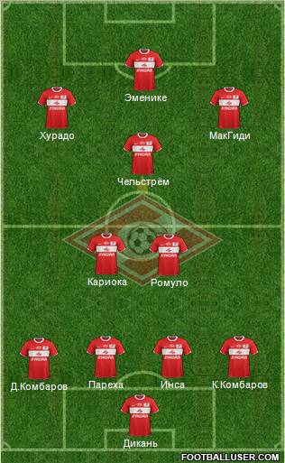 Spartak Moscow Formation 2012