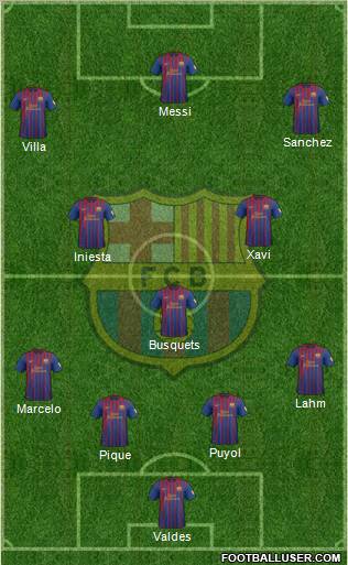 F.C. Barcelona Formation 2012