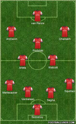 Arsenal Formation 2012