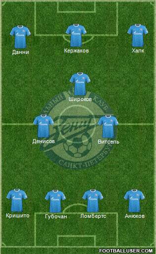 Zenit St. Petersburg Formation 2012