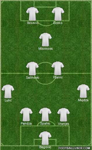 Dream Team Formation 2012