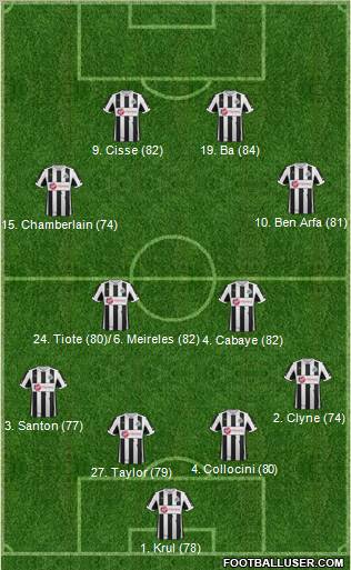 Newcastle United Formation 2012