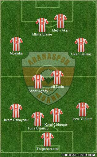 Adanaspor A.S. Formation 2012