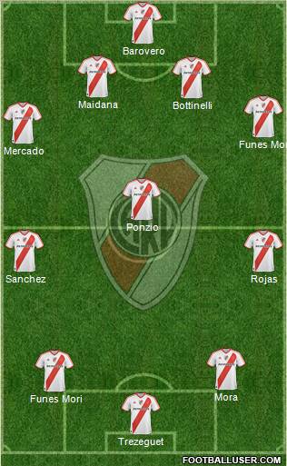 River Plate Formation 2012