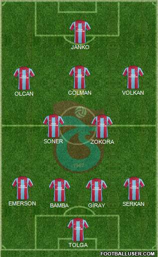 Trabzonspor Formation 2012