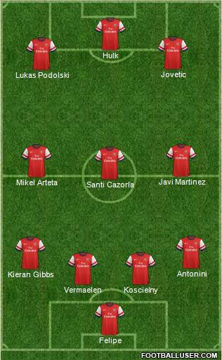 Arsenal Formation 2012