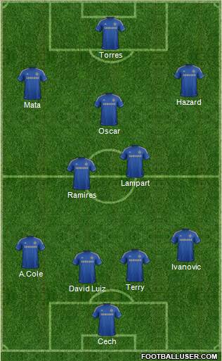 Chelsea Formation 2012