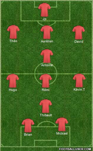 Dream Team Formation 2012