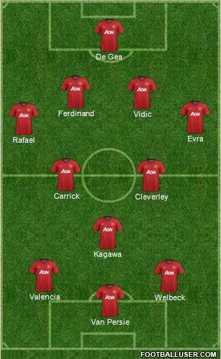 Manchester United Formation 2012