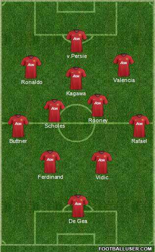 Manchester United Formation 2012