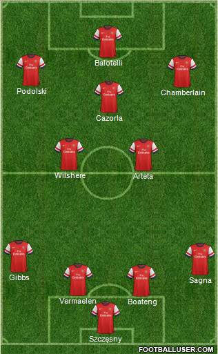 Arsenal Formation 2012