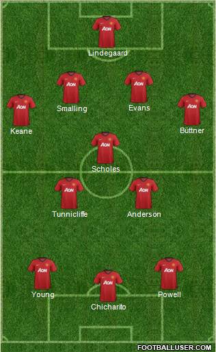 Manchester United Formation 2012