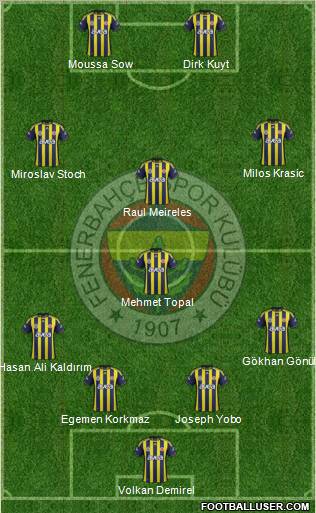 Fenerbahçe SK Formation 2012