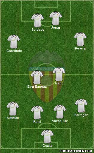 Valencia C.F., S.A.D. Formation 2012