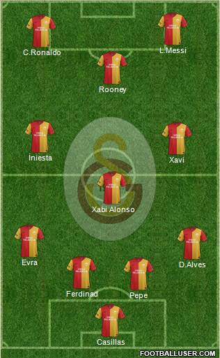 Galatasaray SK Formation 2012