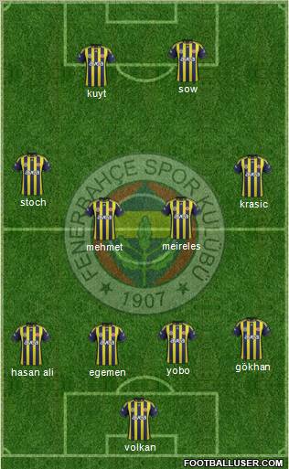 Fenerbahçe SK Formation 2012