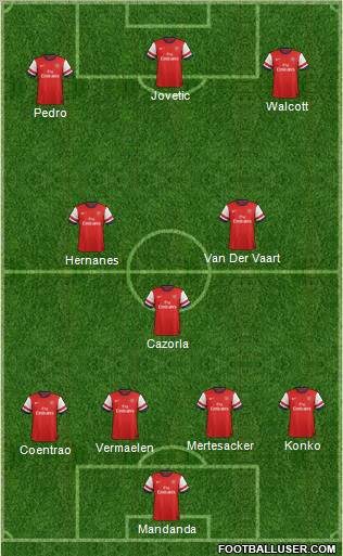 Arsenal Formation 2012