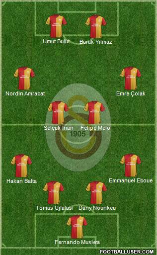 Galatasaray SK Formation 2012
