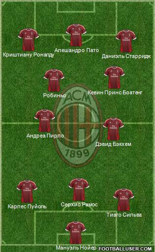 A.C. Milan Formation 2012