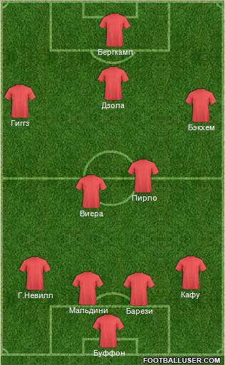 Dream Team Formation 2012
