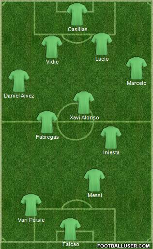 Dream Team Formation 2012