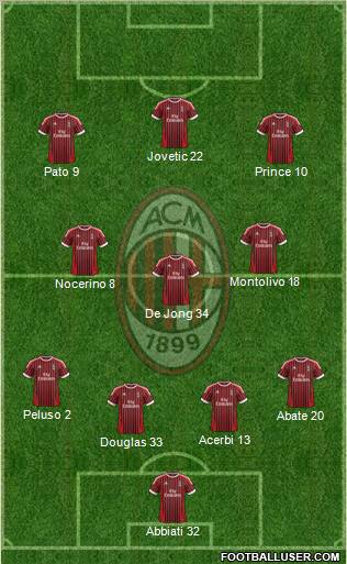 A.C. Milan Formation 2012