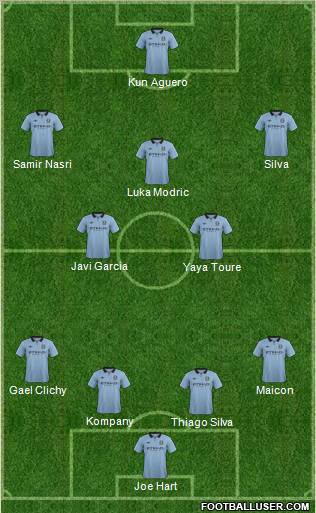 Manchester City Formation 2012