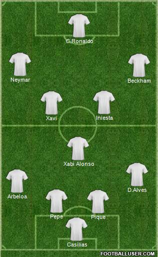 Dream Team Formation 2012