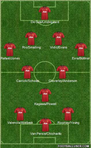 Manchester United Formation 2012