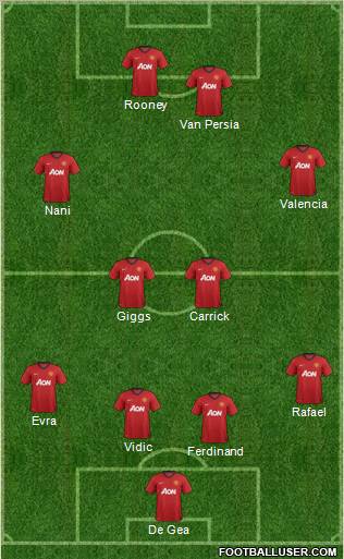 Manchester United Formation 2012
