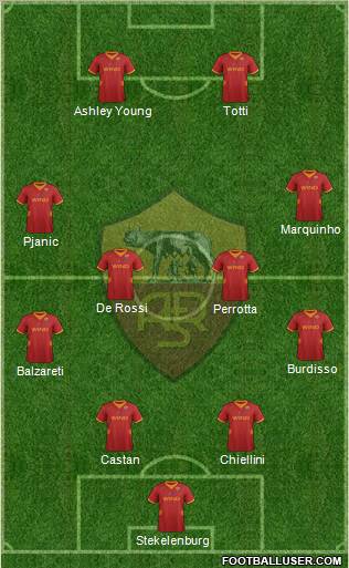 AS Roma Formation 2012