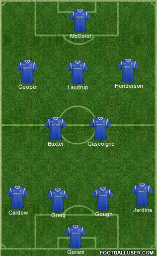 Rangers Formation 2012