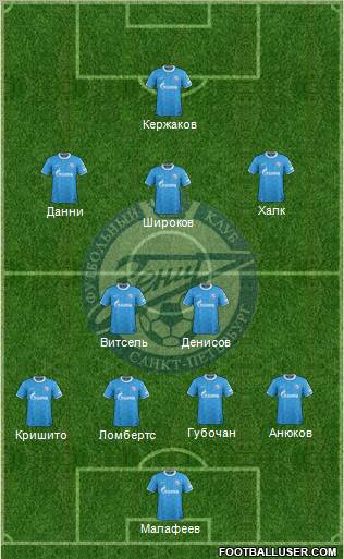 Zenit St. Petersburg Formation 2012