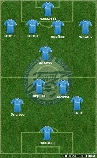 Zenit St. Petersburg Formation 2012
