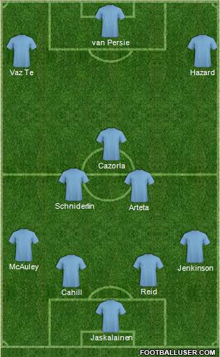 Dream Team Formation 2012