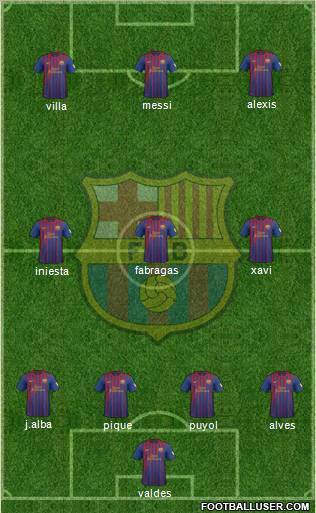 F.C. Barcelona Formation 2012