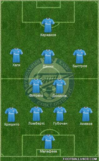 Zenit St. Petersburg Formation 2012