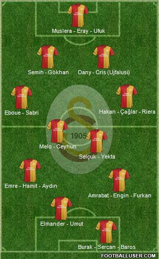 Galatasaray SK Formation 2012