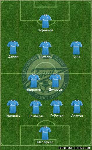 Zenit St. Petersburg Formation 2012