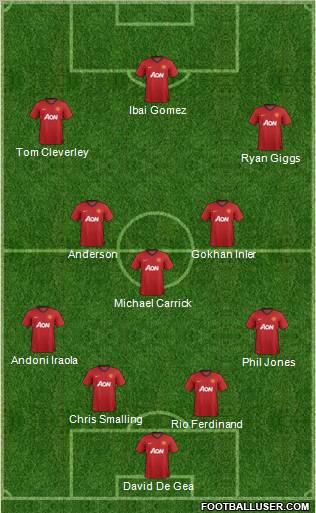 Manchester United Formation 2012