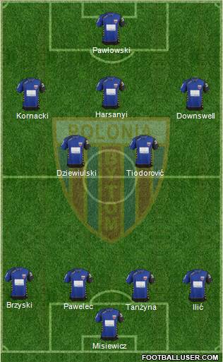 Polonia Bytom Formation 2012