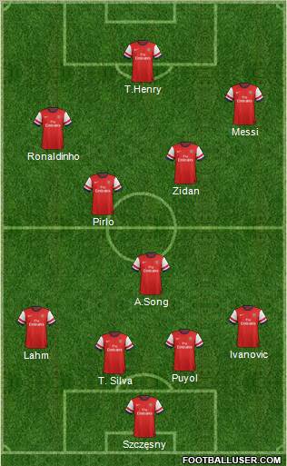 Arsenal Formation 2012